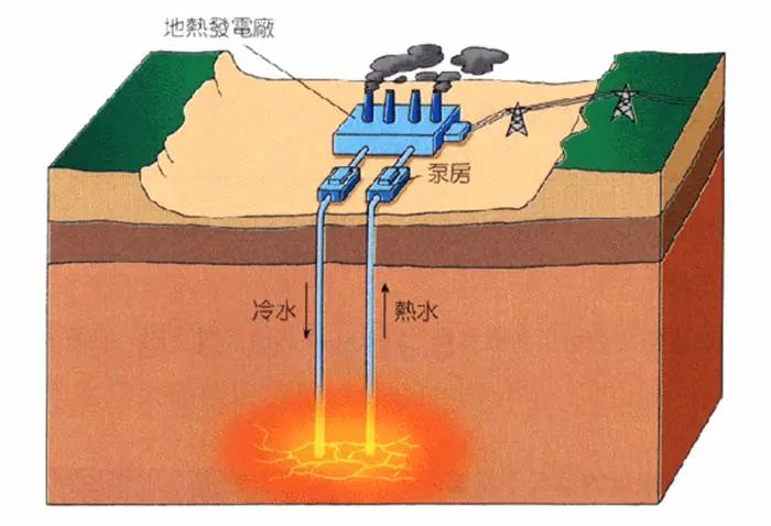 若将该技术应用于全国烧结余热改造