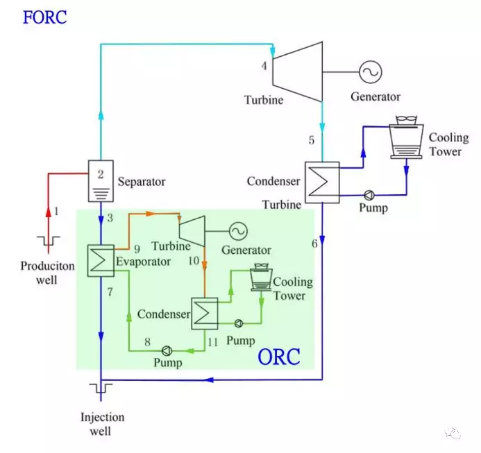 我国第一台高温地热发电机组在西藏羊八井发电成功