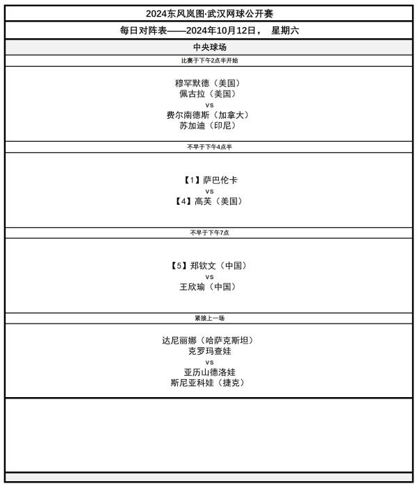 武汉网球盛事进入关键阶段：今晚7点郑钦文对阵