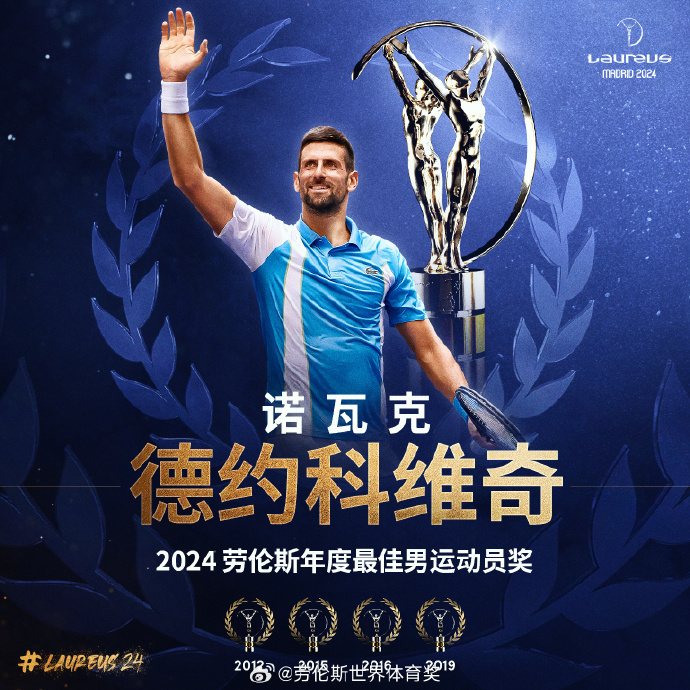 德约科维奇第五次荣膺劳伦斯最佳男运动员 邦马