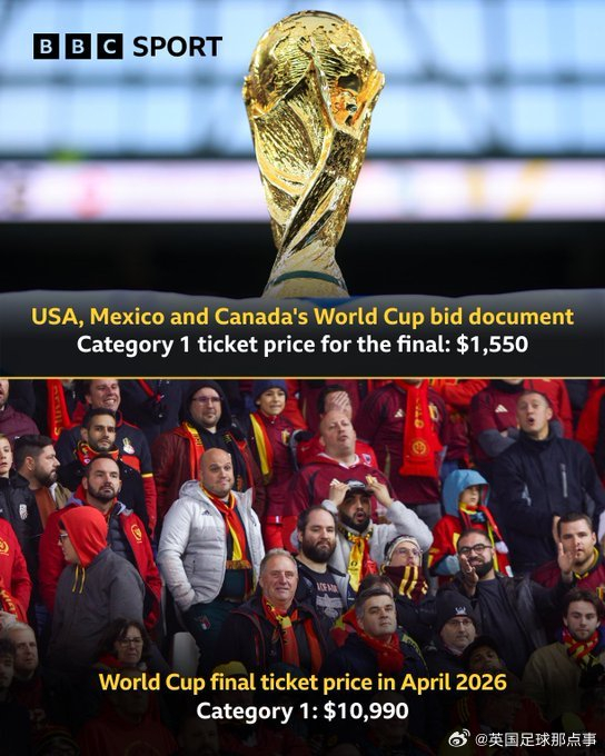 2026世界杯决赛票价暴涨7倍，创历史纪录