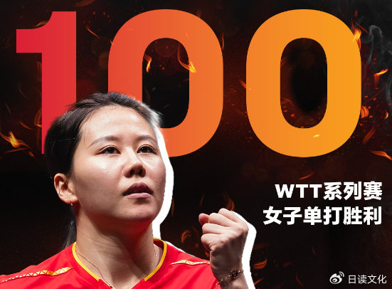 陈幸同逆转梁夏银，解锁WTT单打第100胜