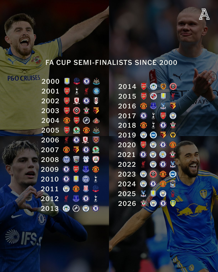 2008足总杯：低排名球队逆转夺冠，经典战役震撼